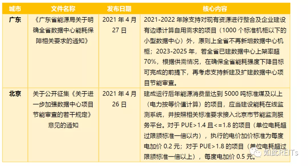 浅谈IDC——不只于数据