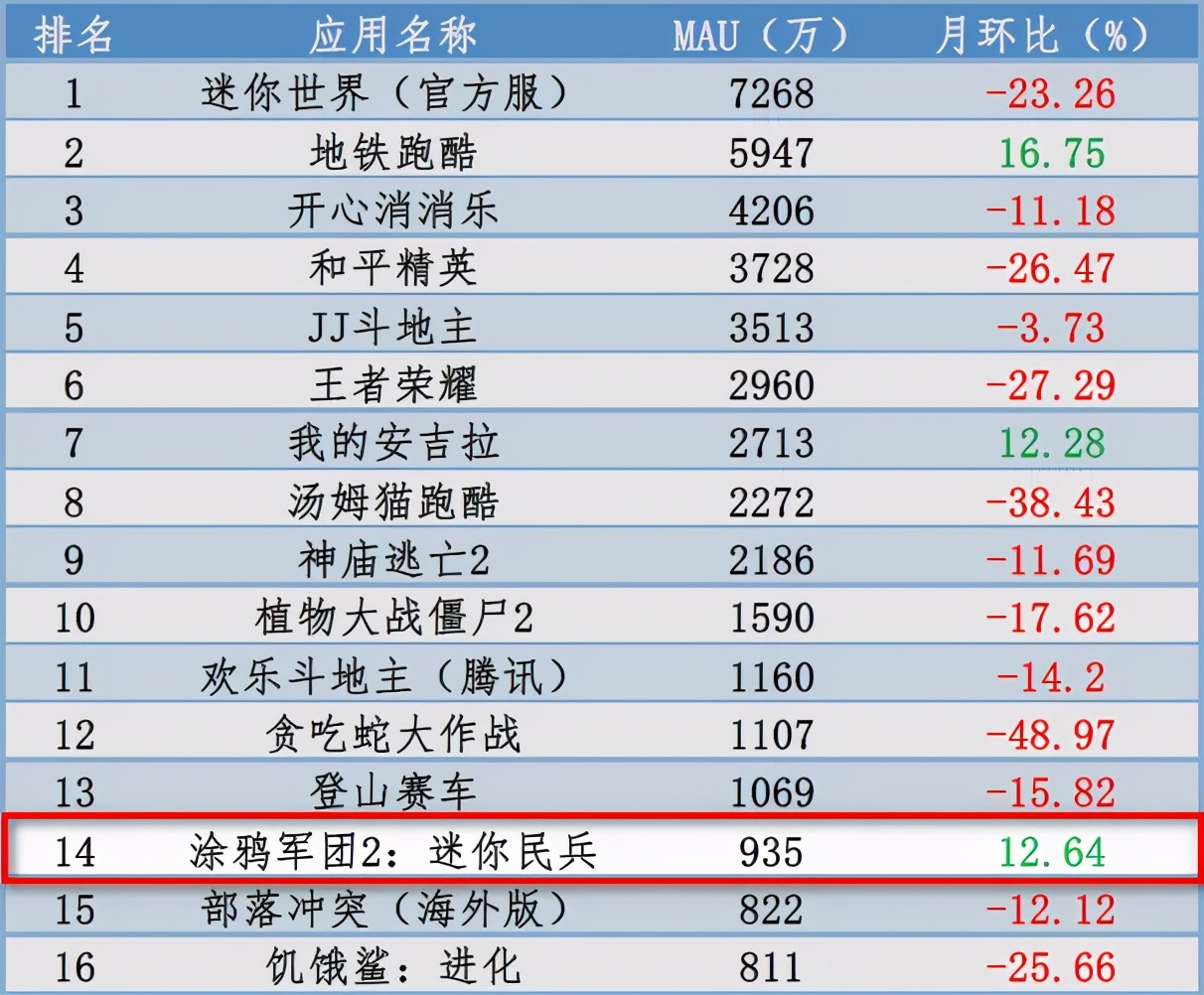 国内MAU近1000万，这款低调潜水的手游你知道么？