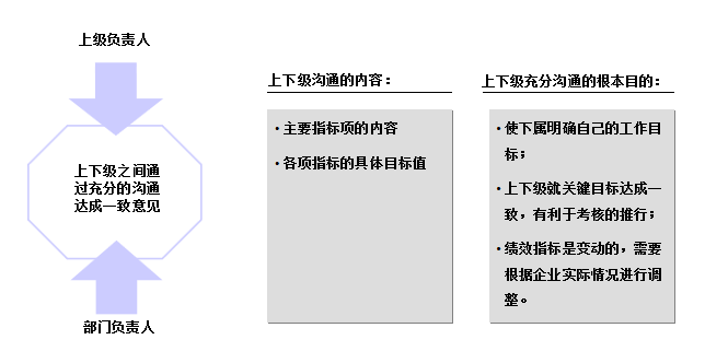 绩效考核KPI指标的制定步骤与方法