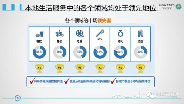 美团点评IPO商业计划书曝光