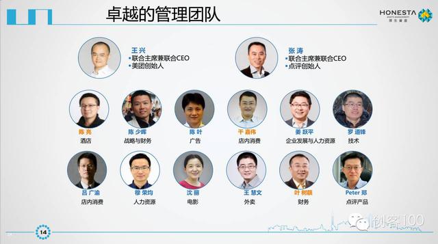 美团点评IPO商业计划书曝光