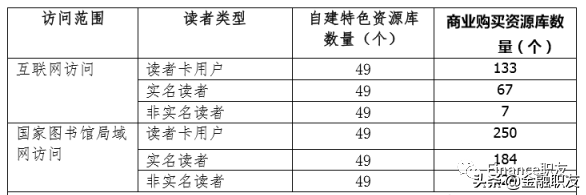 这些免费好用的数据库，我不许你不知道~