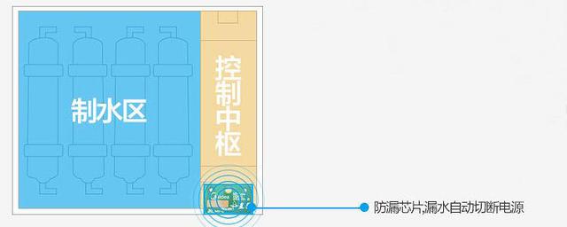 家用净水机教你如何正确挑选哦~掌握这些要点才能避免被坑