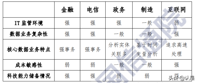 2021数据库发展研究报告