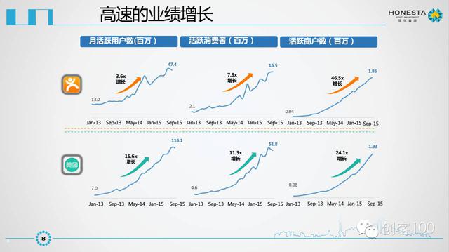 美团点评IPO商业计划书曝光