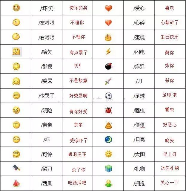 微信自带表情包的含义，你都知道吗？