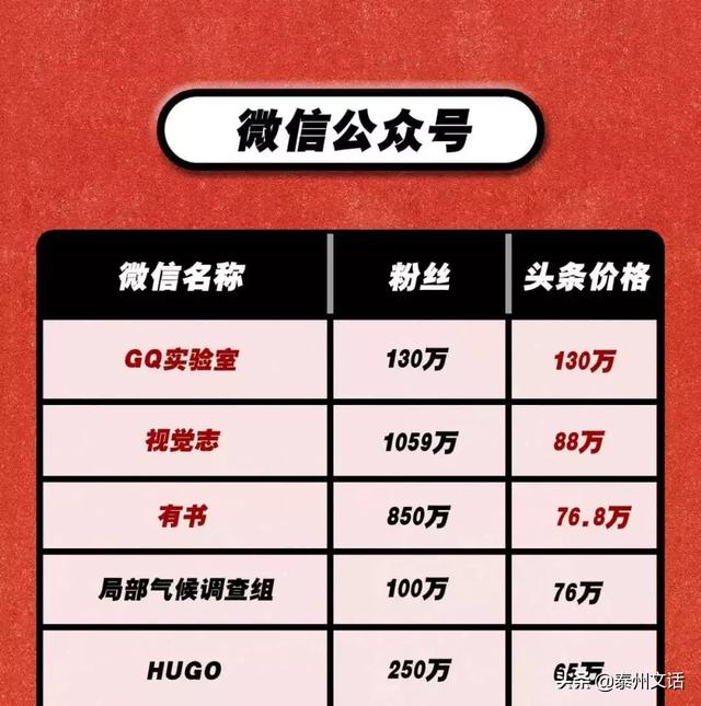 150个微信公众大号报价表：李佳琦1条广告 = 我10年工资