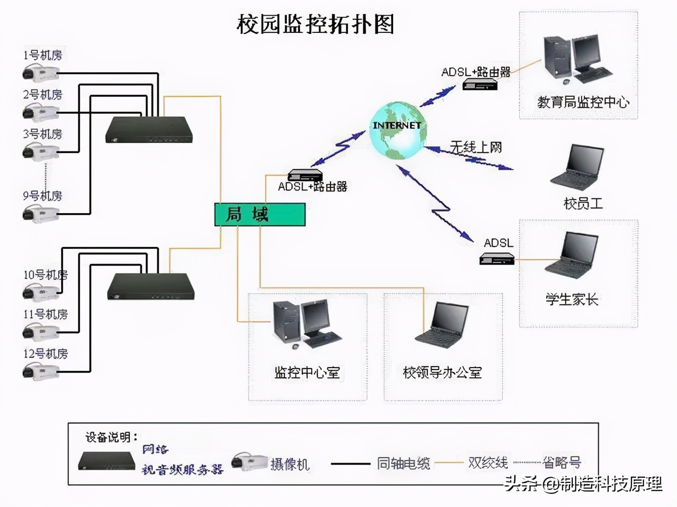 各种网络监控拓扑图，十分齐全