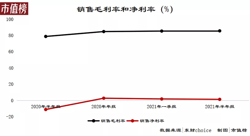 怪兽充电上市半年股价腰斩，涨价不是共享充电宝的出路