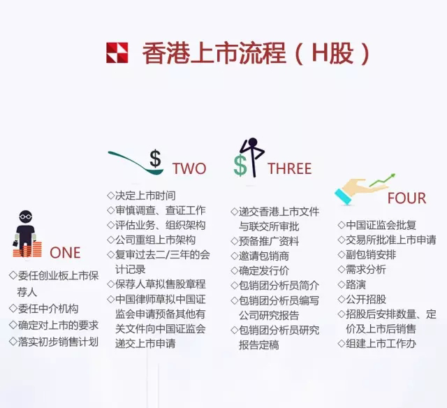 如何在香港上市，本文给网友最全解析和答案！丨推荐收藏