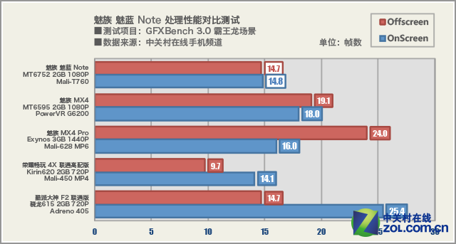999元起售！大屏八核魅族魅蓝note首测