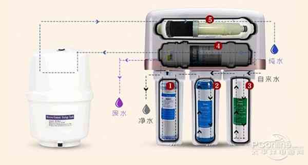 水质决定生活品质 五款高端净水器推荐