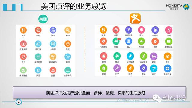 美团点评IPO商业计划书曝光