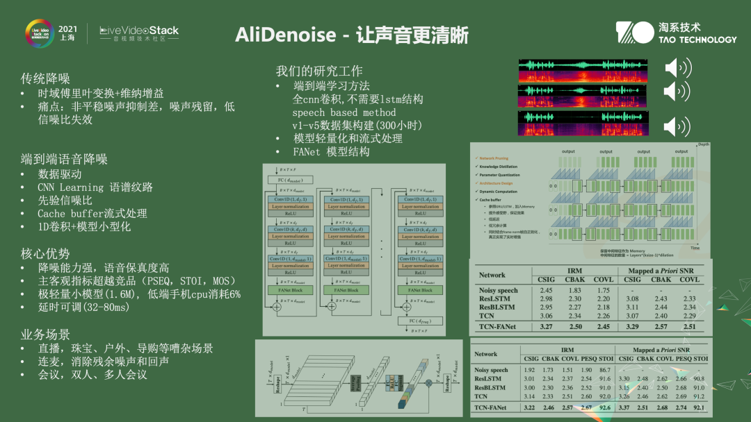 音视频算法在淘宝中的应用