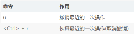 vim最全常用命令，错过血亏