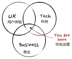 产品经理是什么？