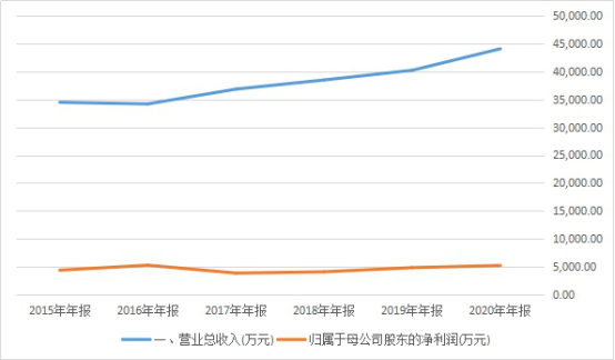 神舟十二发射成功，中国版“哈勃望远镜”来了