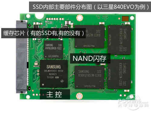 SSD故事会（2）：SSD内部结构是怎样的?