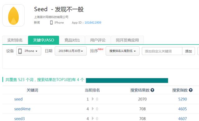 独家案例！15个产品ASO优化方案