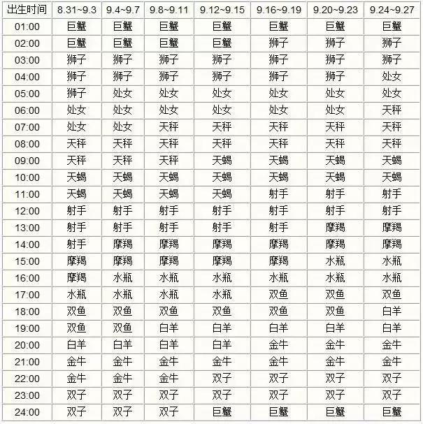 星座揭秘：上升星座到底 是？什？么？