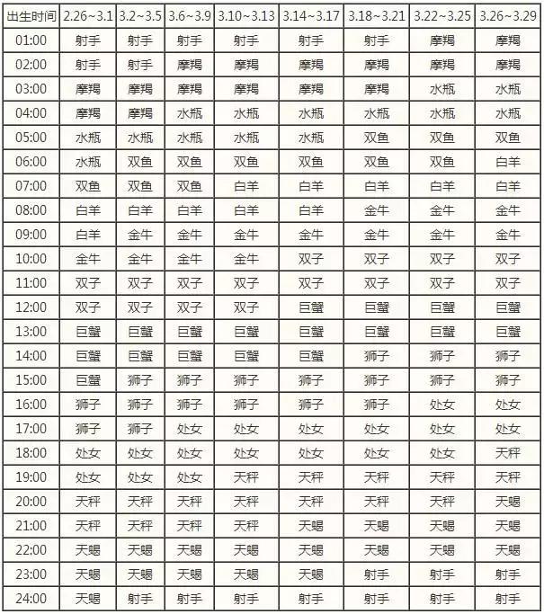 星座揭秘：上升星座到底 是？什？么？
