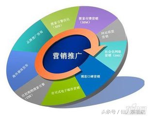 如何做好网络营销？从策略、策划与计划研读