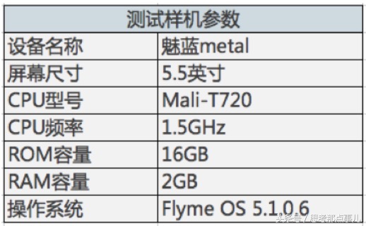 热门手机清理软件横测，告诉你哪家最好用
