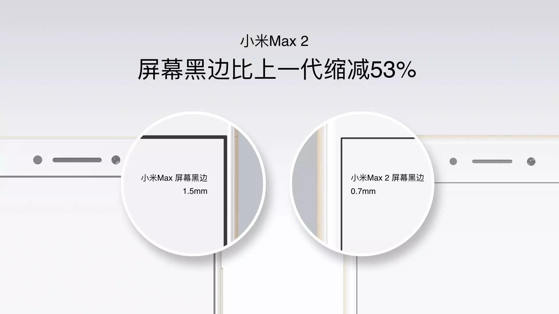 小米Max2:5300毫安+米6同款相机，1699没毛病！
