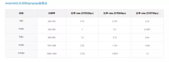 UI设计常见的界面和图标设计规范