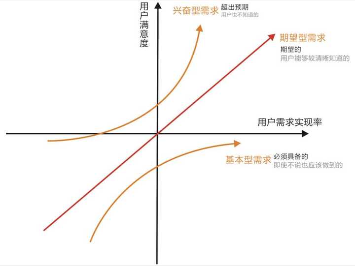 互联网产品经理的工作流程是什么？