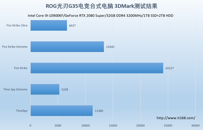 游戏玩家的高胜率王炸！ROG光刃G35电竞主机评测
