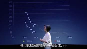 柴静《穹顶之下》关于雾霾的22个敏感点