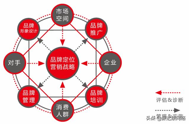 网络营销策略有哪些？