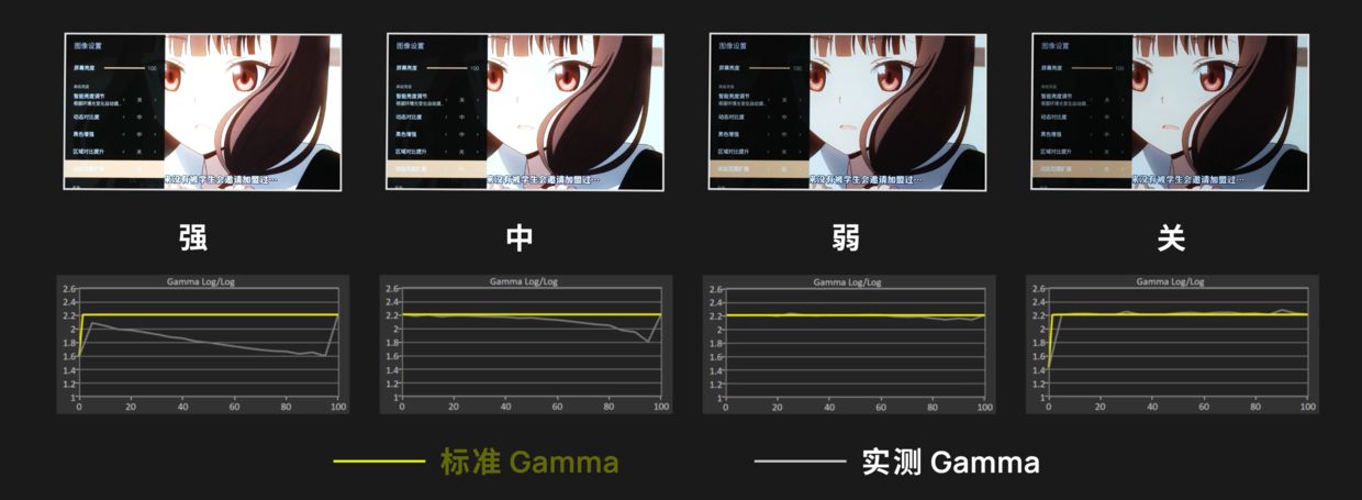 四款 OLED 电视评测