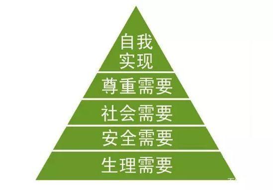 营销模式的四种方法你值得拥有！