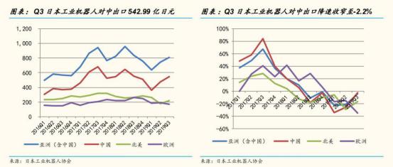 从工业机器人四大家族在华订单数据看2020年国内机器人行业走势