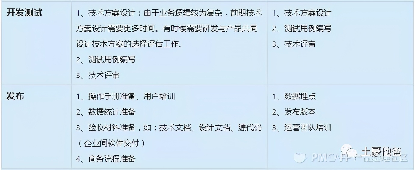 ToB产品与ToC产品的区别