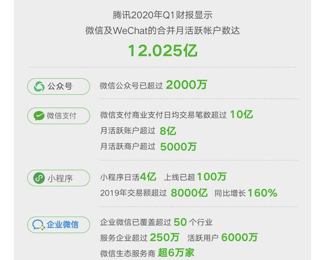 微信公众号文章标签怎样添加？微信公众号标签功能怎么用？