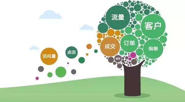 合肥万木春网络营销：百度竞价推广丨最核心的部分都在这