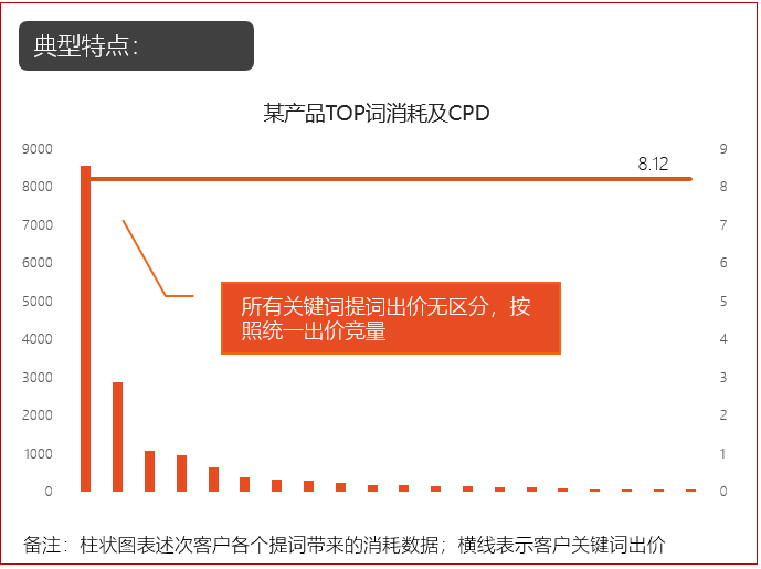 金融行业武汉搜狗搜索关键词优化秘籍，武汉搜狗推广营销参阅