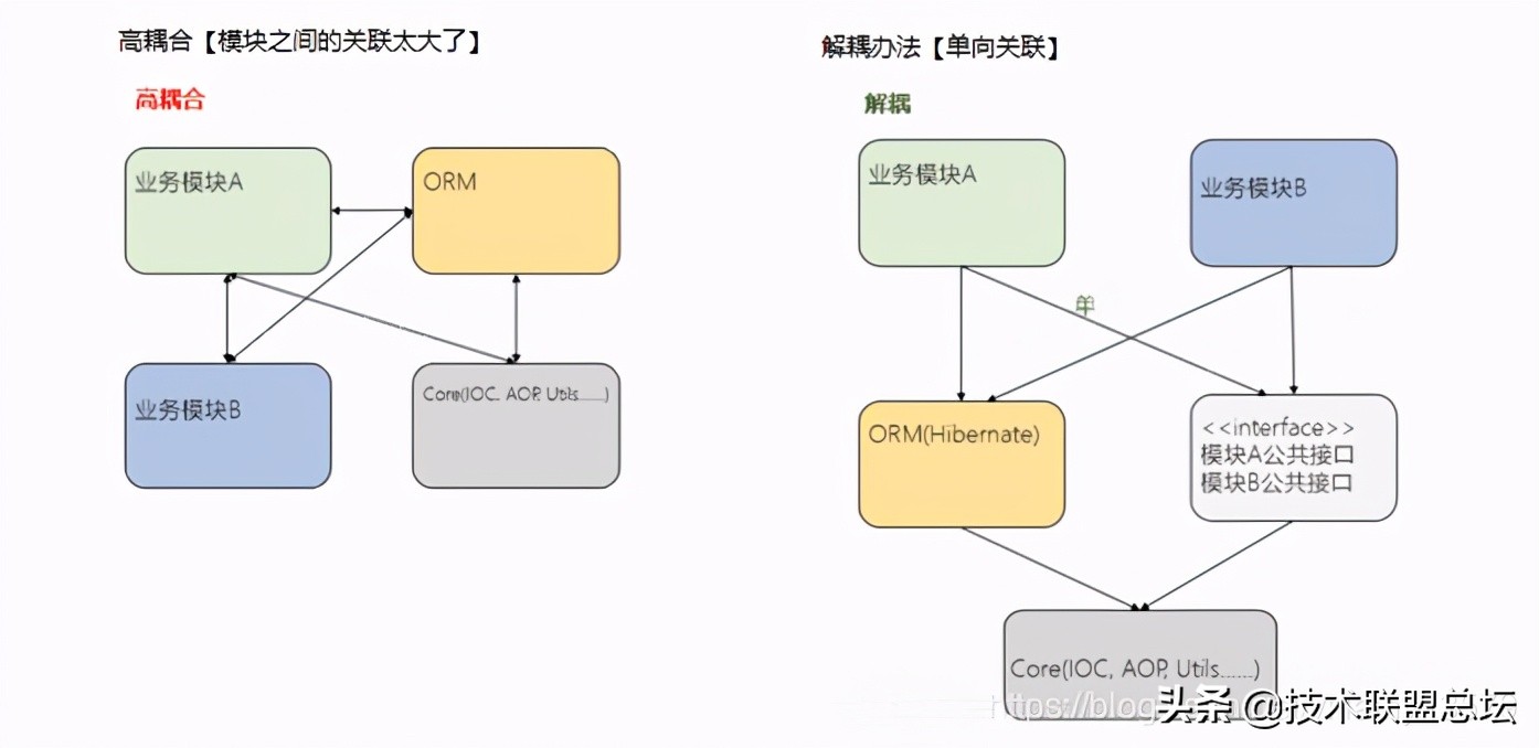 如何提高代码的扩展性