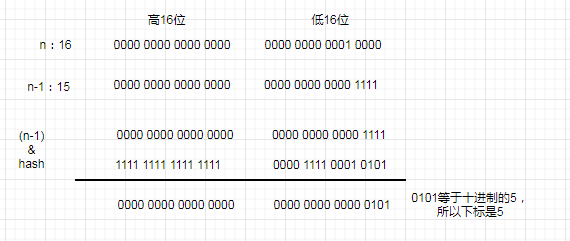 你们都想知道的HashMap实现原理和源码详细分析