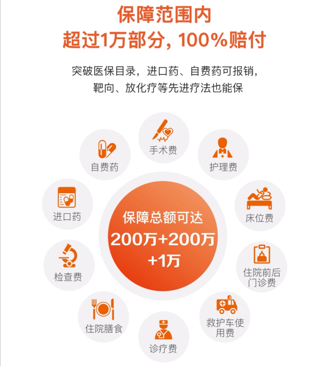 平安e生保百万医疗险好不好
