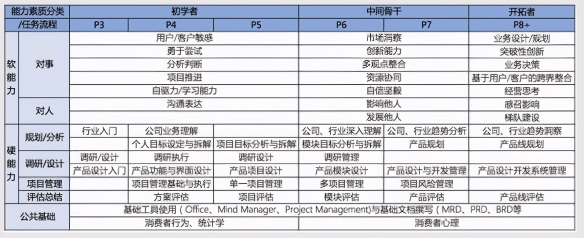漫谈2021年产品经理的定位、现状、发展与未来