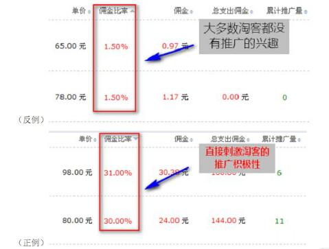 免费淘宝客推广教程
