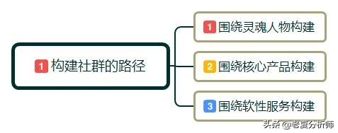 为什么一定要做社群运营?如何做社群运营?需要做好哪些运营细节？