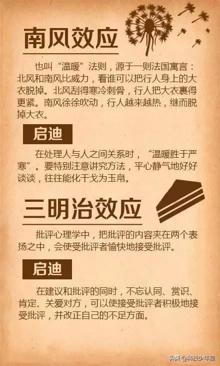 受益终身的十八个 心理学效应与社会理论