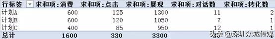 广告优化数据分析怎么做？手把手教你