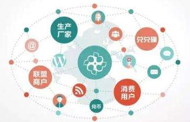 最全的推广方案，看了的人都学会了