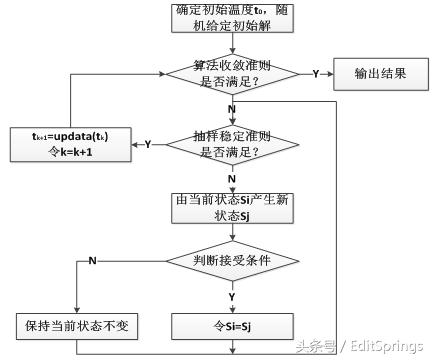 人工智能对图像的四大算法，你知道吗？